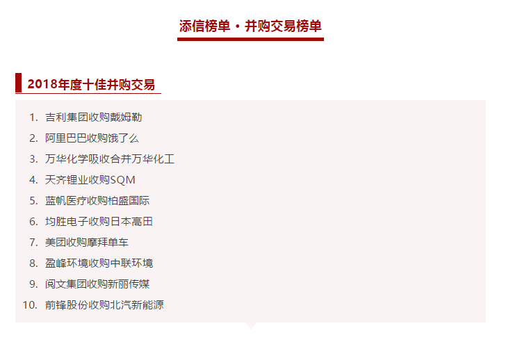 星空环境收购中联环境被评为2018年度十佳并购交易！