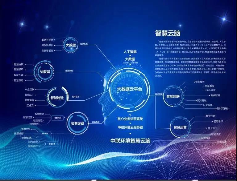 星空环境环卫行业唯一入选“2020年湖南省省级工业互联网平台建设计划”